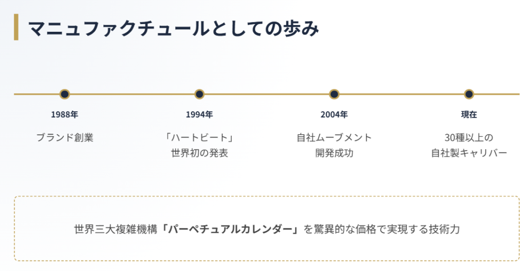 雲上ブランドとの比較とマニュファクチュールの誇り