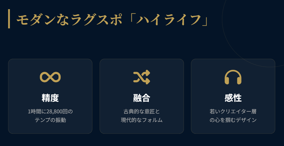 フレデリックコンスタント　ハイライフ・コレクションと現代のクリエイター