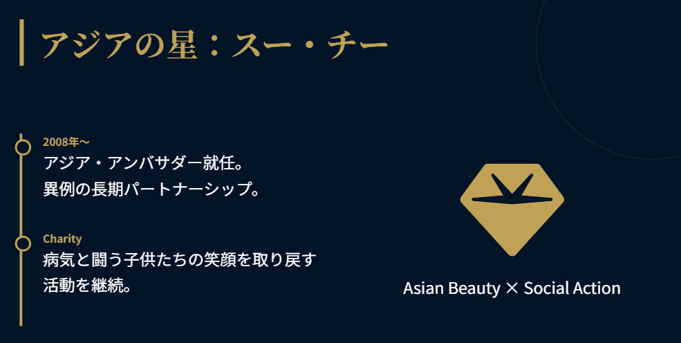 フレデリックコンスタント　アジアで活躍するスー・チー