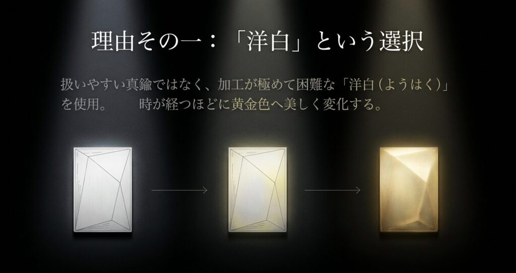 スイス時計とは一線を画す「素材」へのこだわり