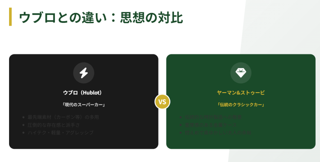 ヤーマン&ストゥービとウブロの違い