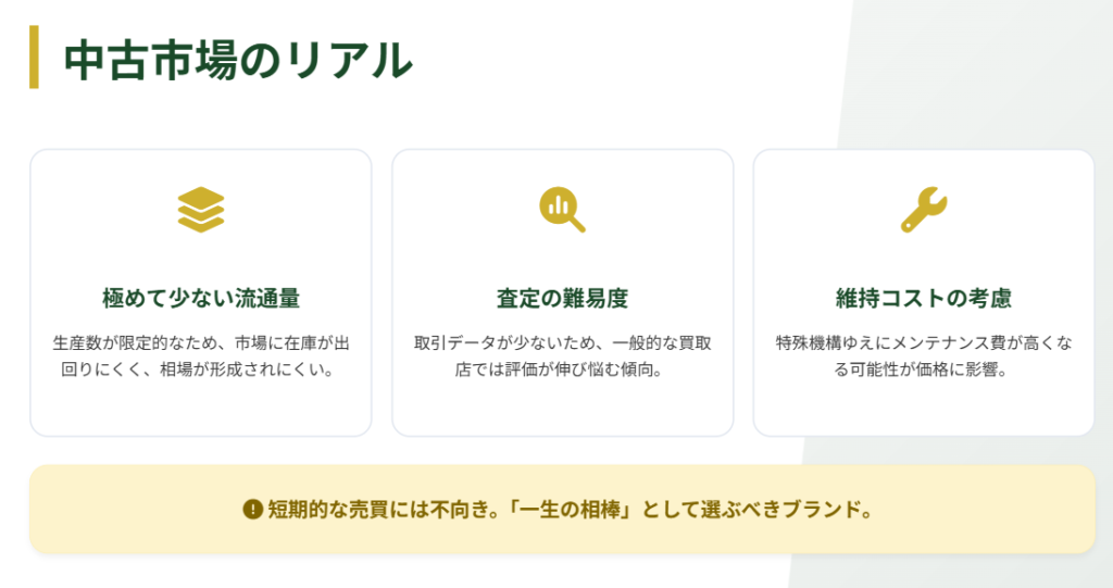 ヤーマン&ストゥービの中古市場での動き