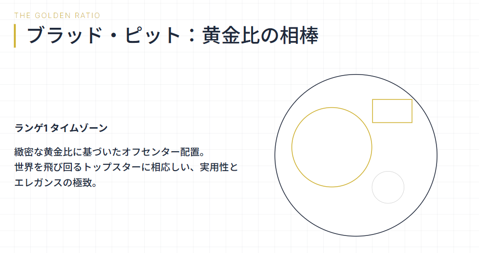 ランゲアンドゾーネ　ブラッド・ピットのランゲ1