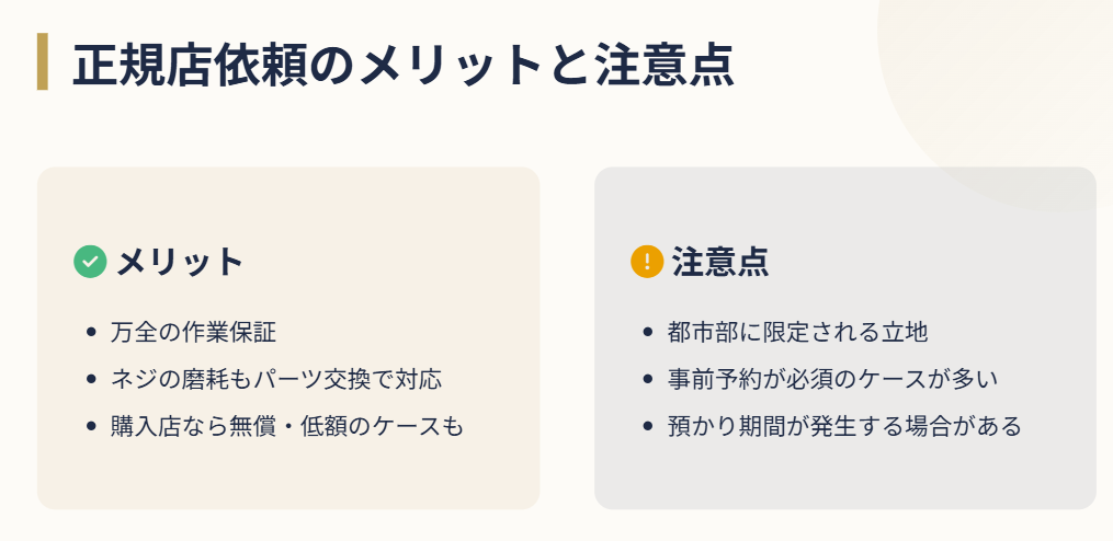 ロレックス　ベルト　調整　正規サービスセンターの安全性と確実性２