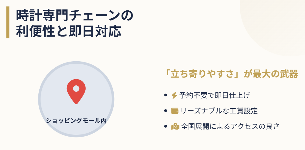 ロレックス　ベルト調整　時計専門チェーンの利便性と即日対応