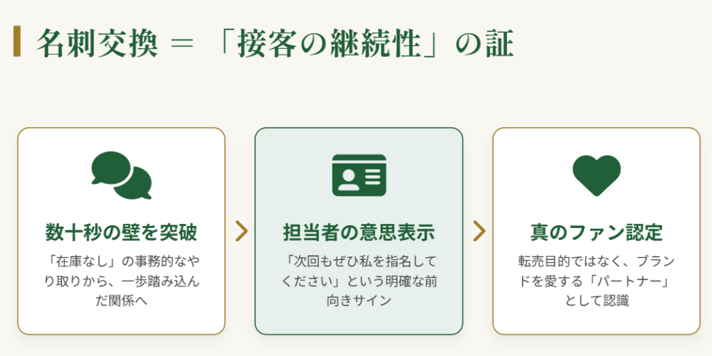 ロレックス　担当者から名刺を受け取る意味