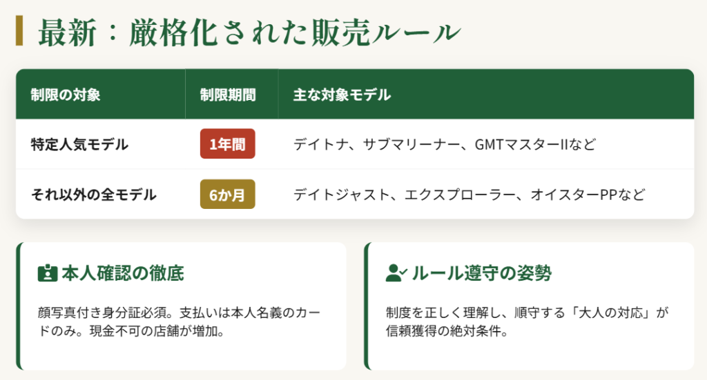 ロレックス　最新の購入制限ルールとの関係
