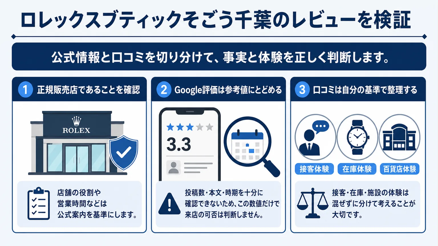 ロレックスブティックそごう千葉のレビューを検証