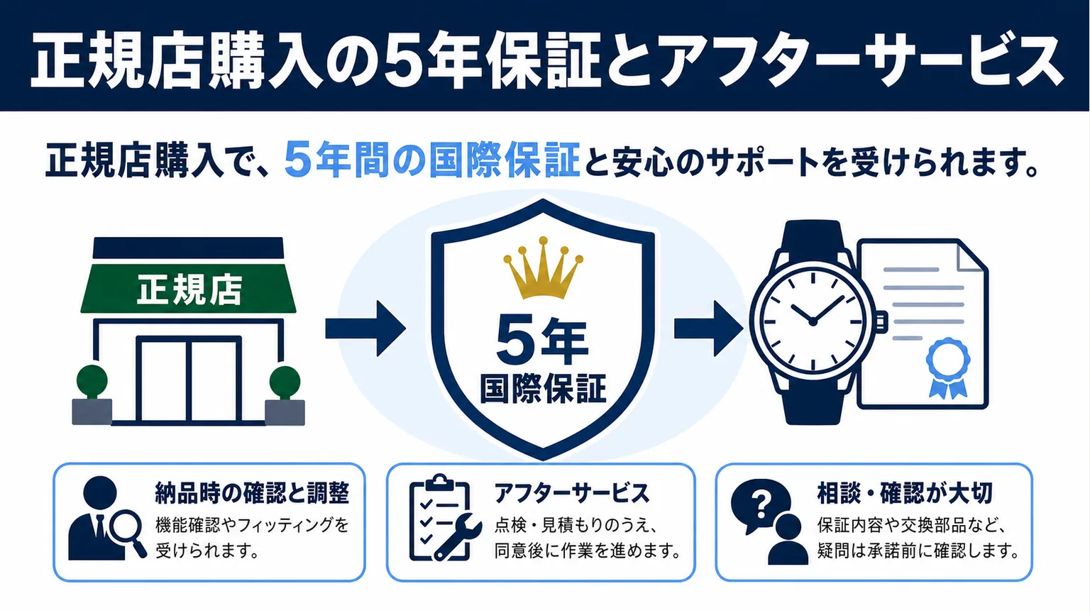 正規店購入の5年保証とアフターサービス