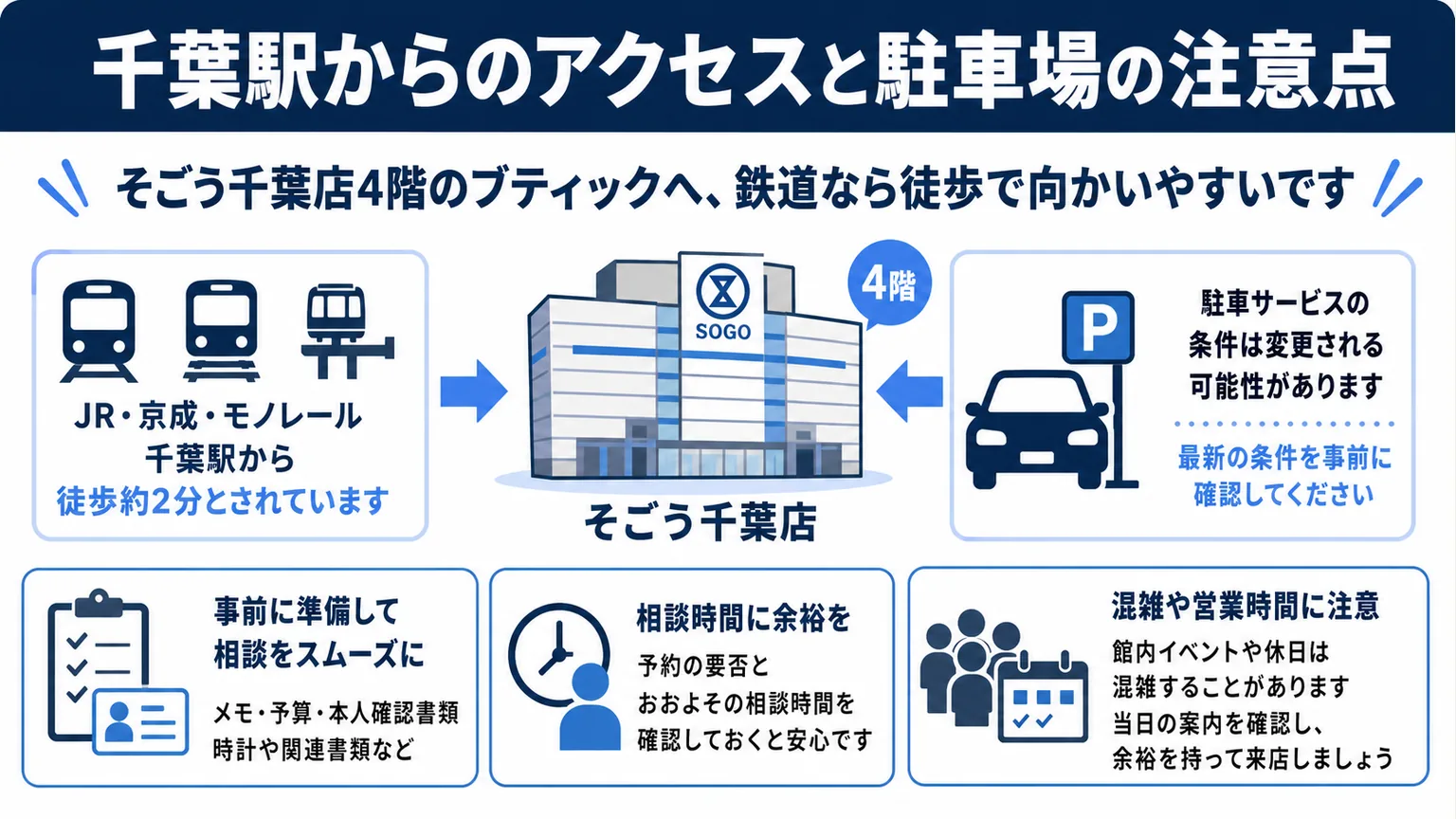 千葉駅からのアクセスと駐車場の注意点