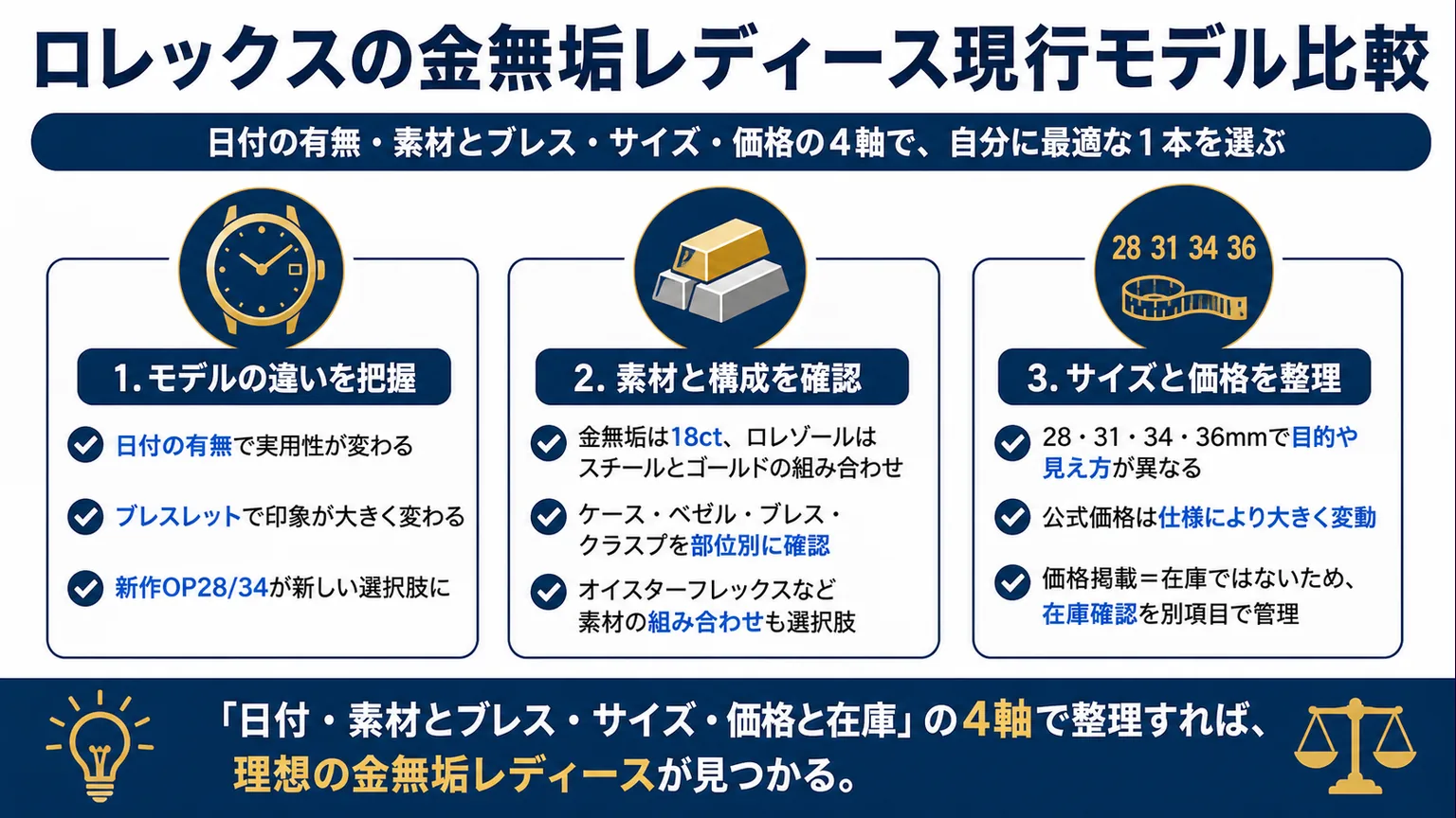 ロレックスの金無垢レディース現行モデル比較