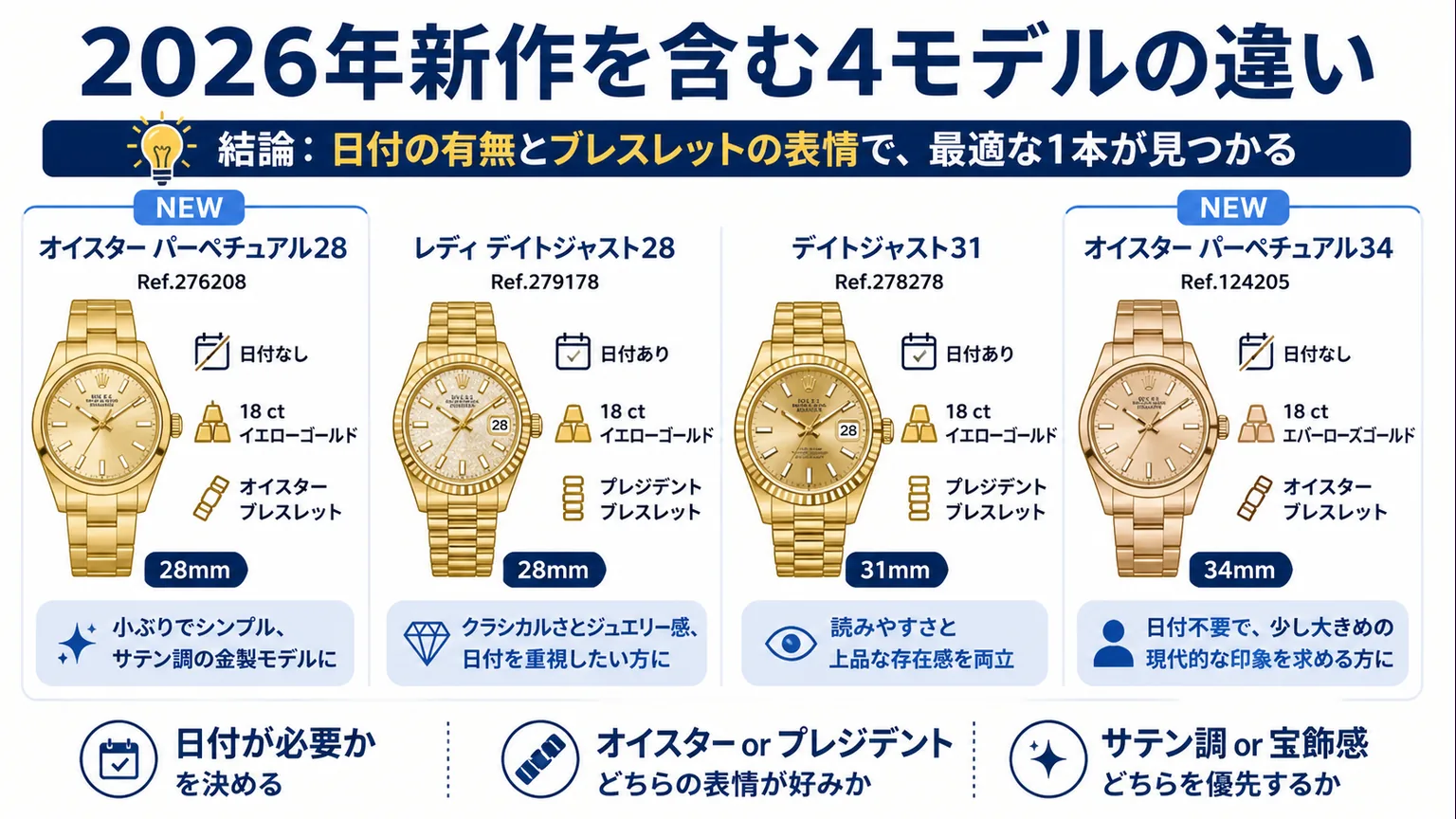ロレックスの金無垢レディース現行モデル比較　2026年新作を含む4モデルの違い