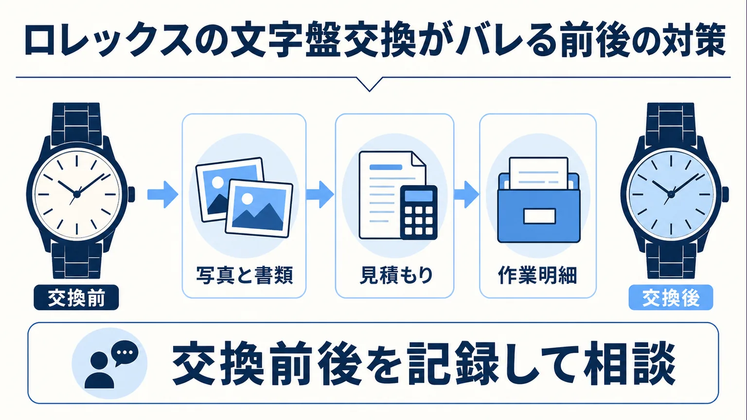 ロレックスの文字盤交換がバレる前後の対策
