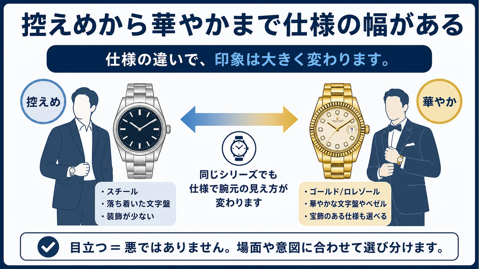 ロレックスをつけてる男はダサい?控えめから華やかまで仕様の幅がある
