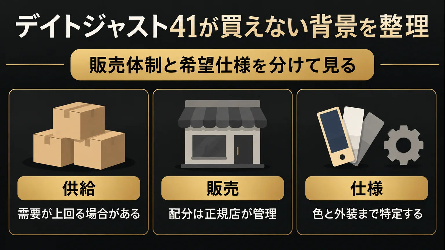 供給・販売・仕様の三つからデイトジャスト41の購入条件を整理する図解