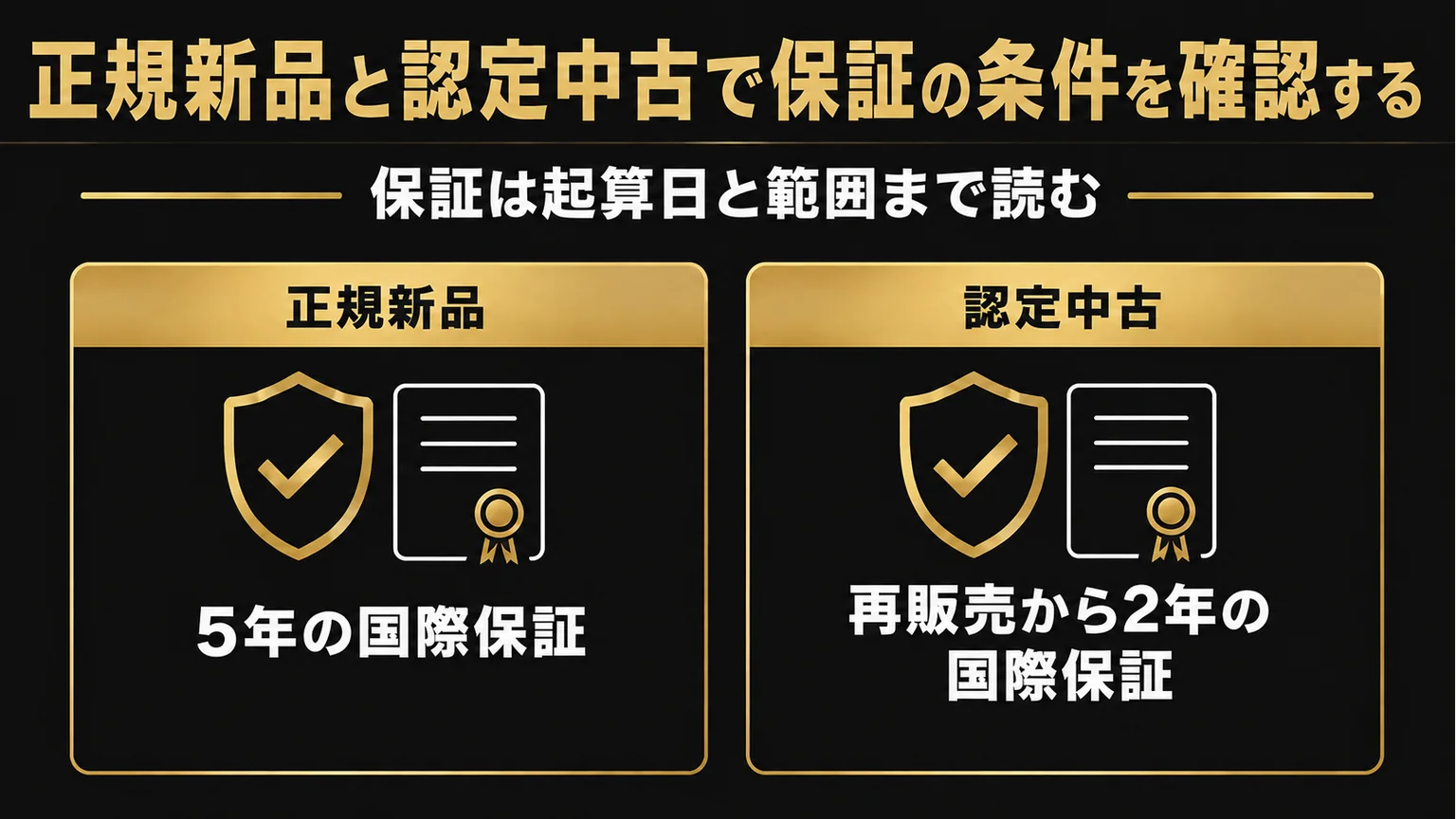 正規新品の5年保証と認定中古の再販売から2年保証を比較する図解