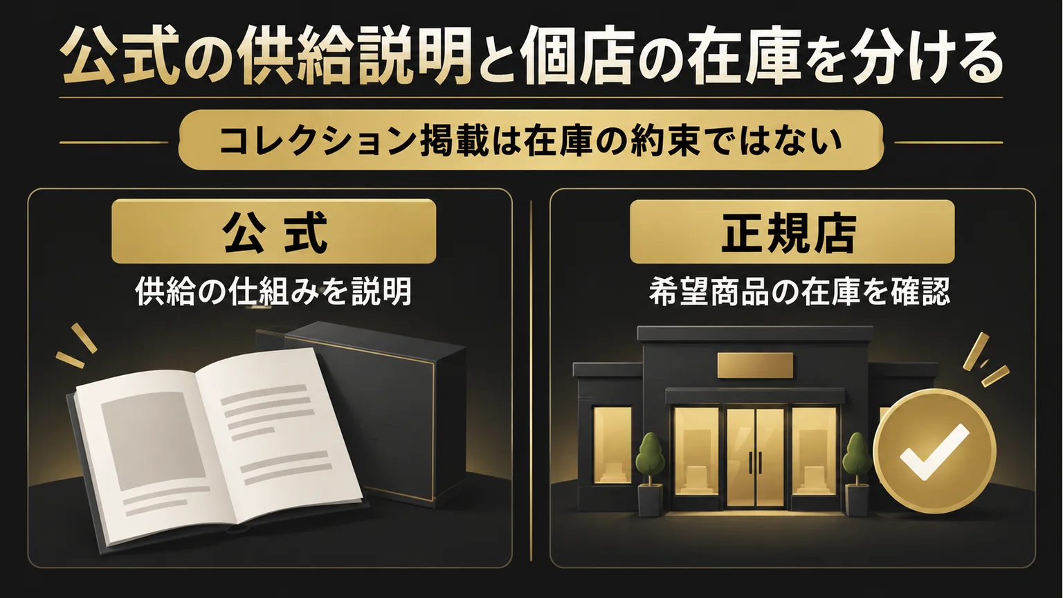 公式の供給説明と正規店での在庫確認を、冊子と店舗で区別する図解
