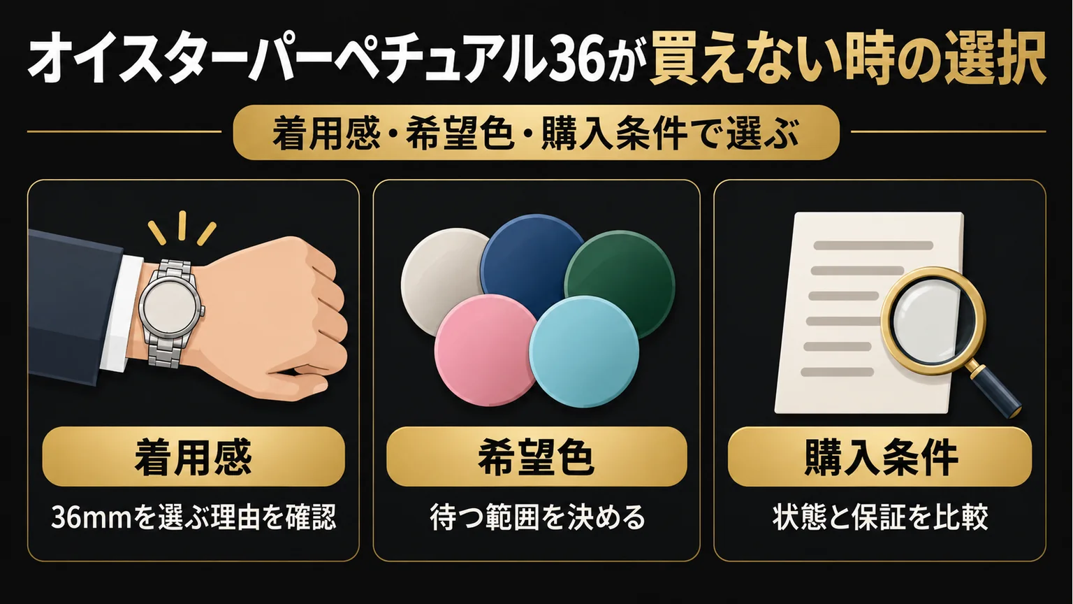 36mmの着用感、希望色、状態と保証の三つから購入を検討する図解
