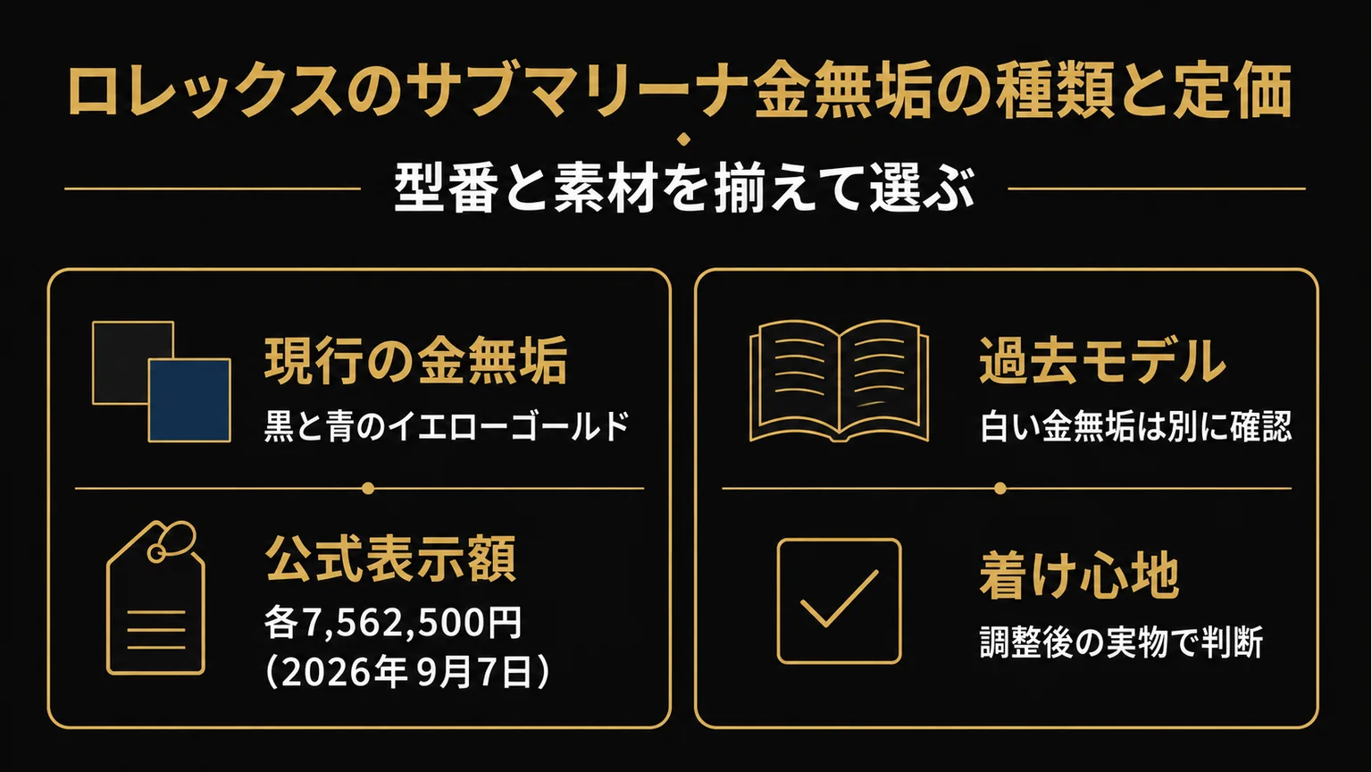 現行の金無垢モデルと公式表示額、過去モデル、着け心地の確認点をまとめた図解