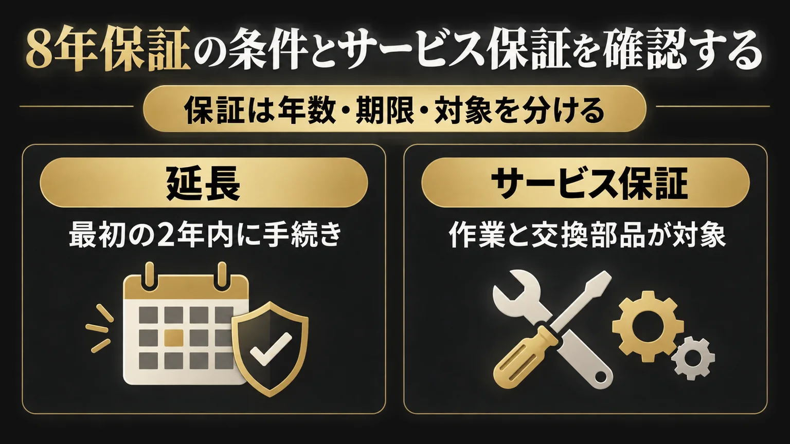 保証延長の期限とサービス保証の対象を示す図解