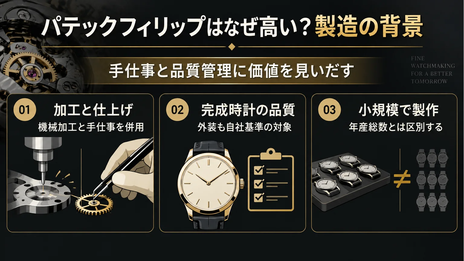 機械加工と手仕事、完成時計の品質、小規模製作を3項目で示す図