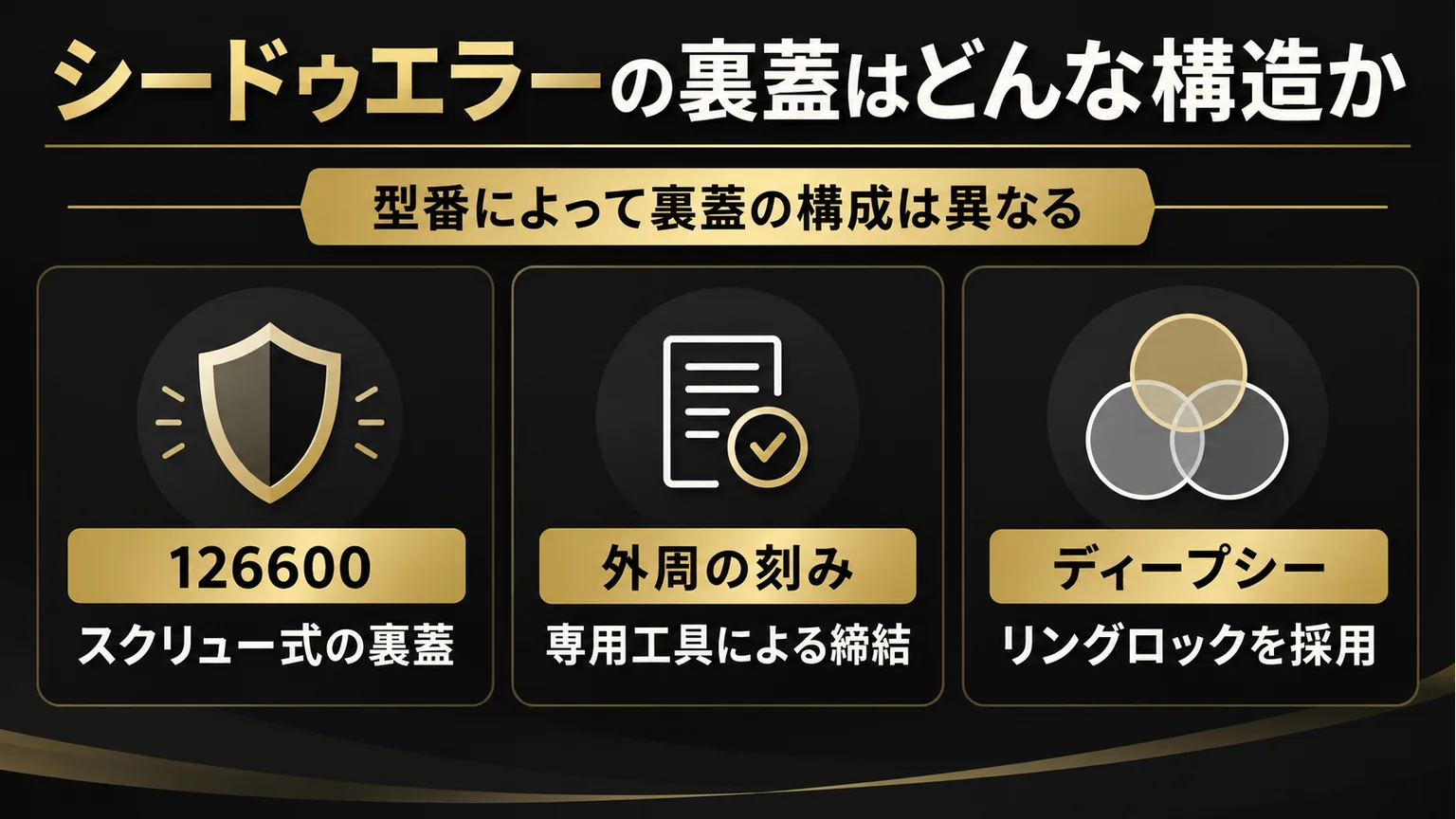 126600のねじ込み式裏蓋とディープシーの構成を整理した図解