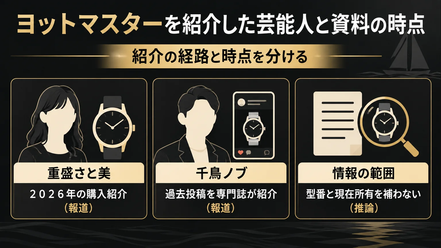 重盛さと美の購入紹介報道と千鳥ノブの過去投稿の専門誌紹介を分ける図解
