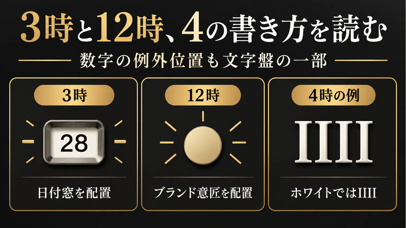 3時の日付窓、12時の意匠、4時のIIIIの書き方を分けた図解