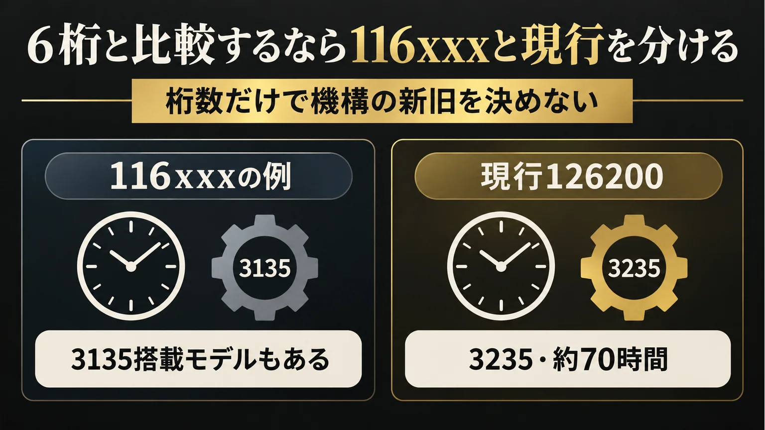 116xxxと現行126200の機構を分けた比較図