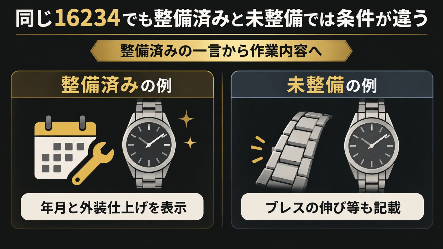 同じ16234でも整備済みと未整備で条件が異なることを示す図解