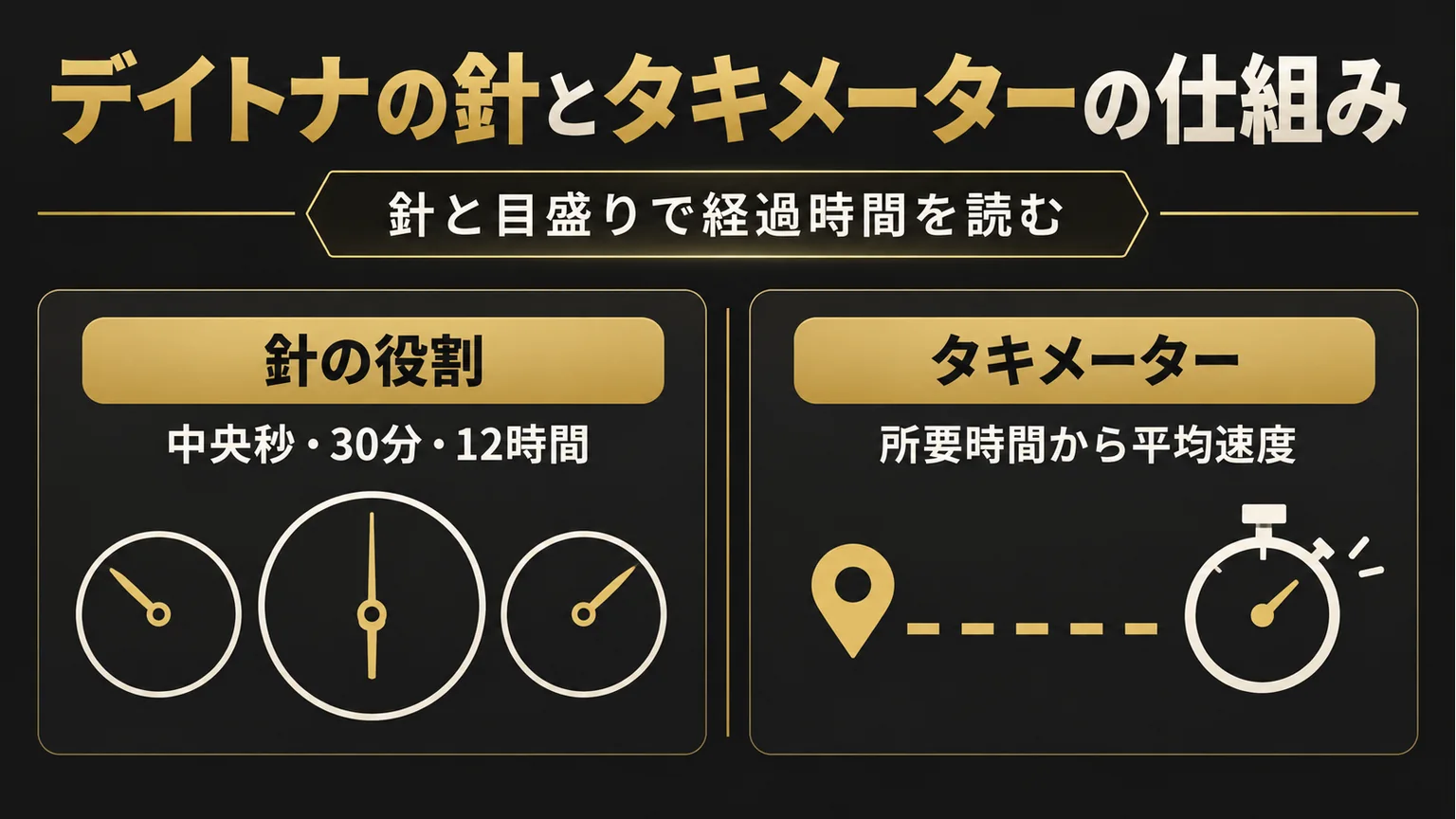 計時用の針とタキメーターの役割を示す図解