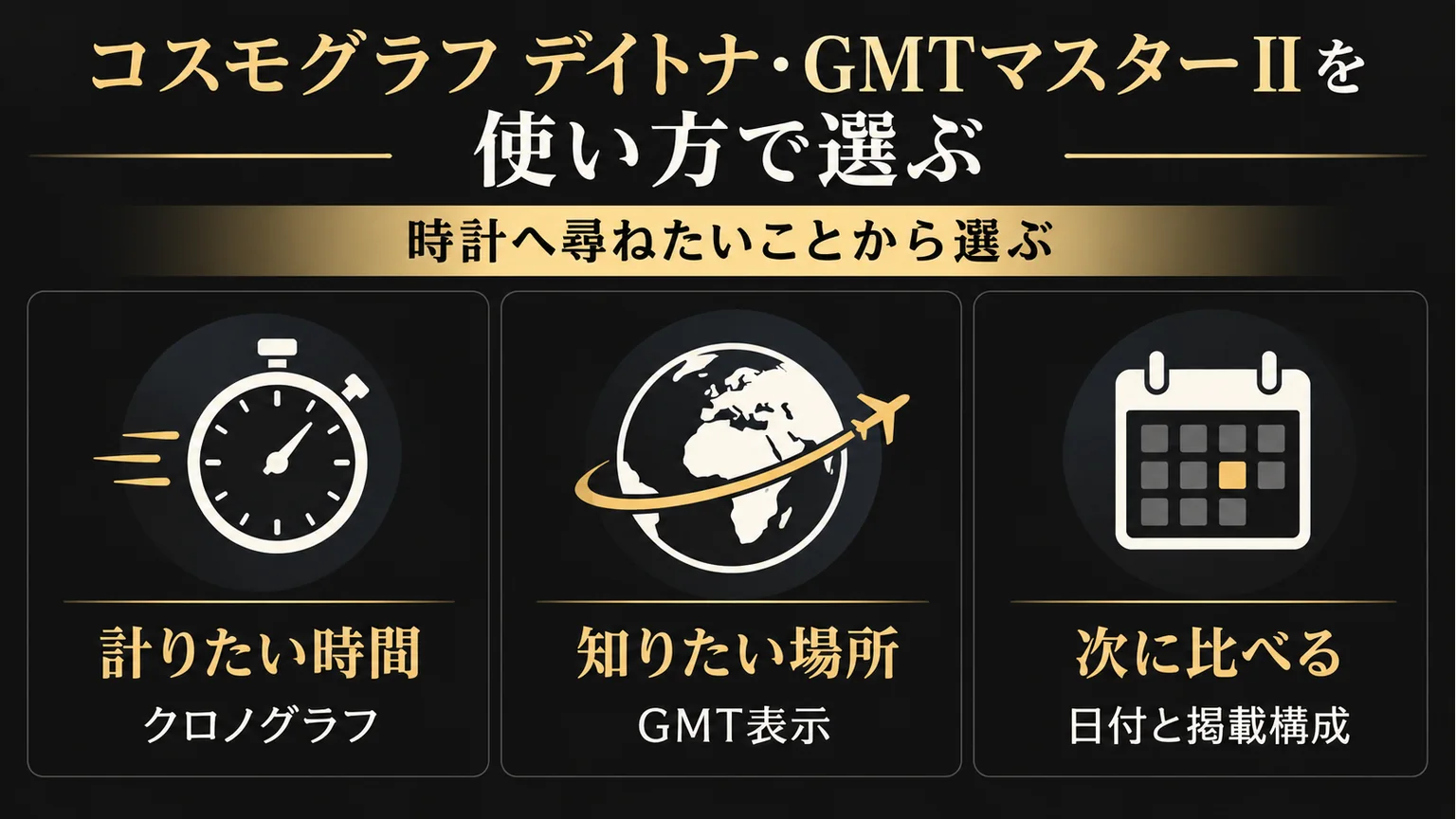 計りたい時間と知りたい場所から機能を選ぶ図解
