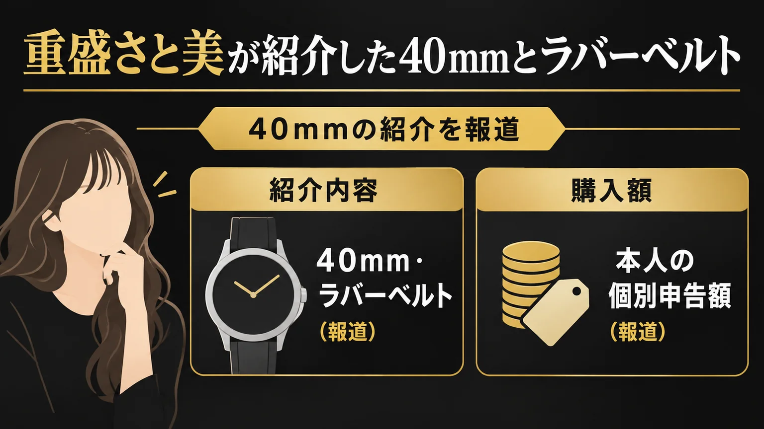 40mmとラバーベルトの紹介内容と本人の個別申告額という情報の種類を示す図解