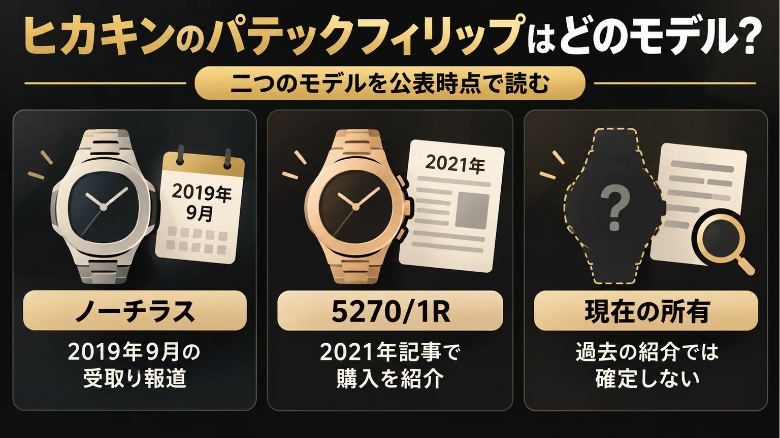 時計と書類の図でノーチラス、5270/1R、現在の所有を3列に分け、紹介時点を示している。
