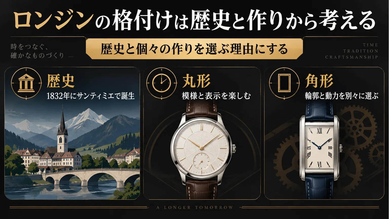 ロンジンの歴史と丸形・角形の特徴を並べた図解