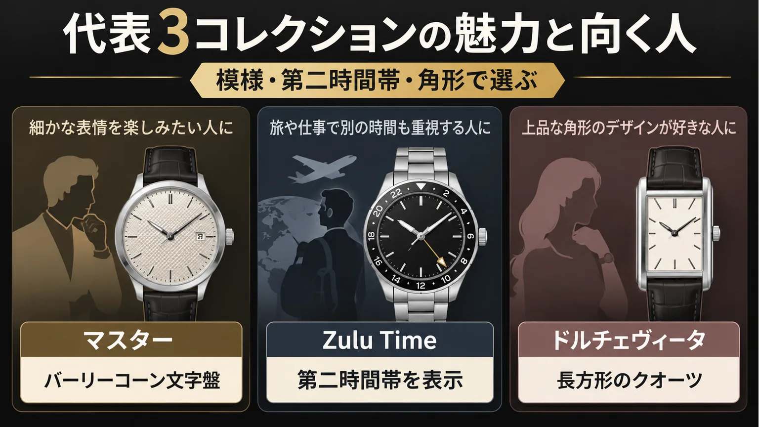 マスター、Zulu Time、ドルチェヴィータの特徴を並べた図解