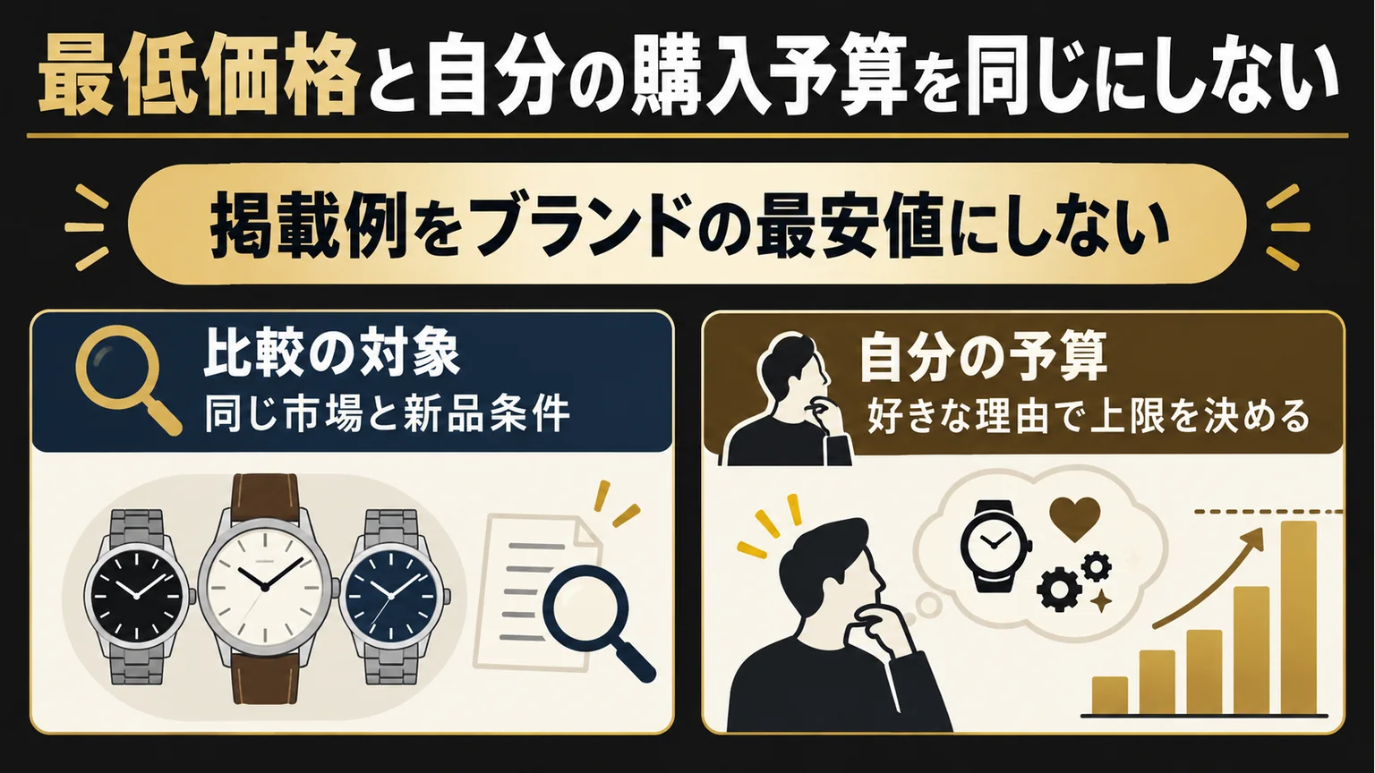 比較条件と自分の購入上限を分けて考える図解