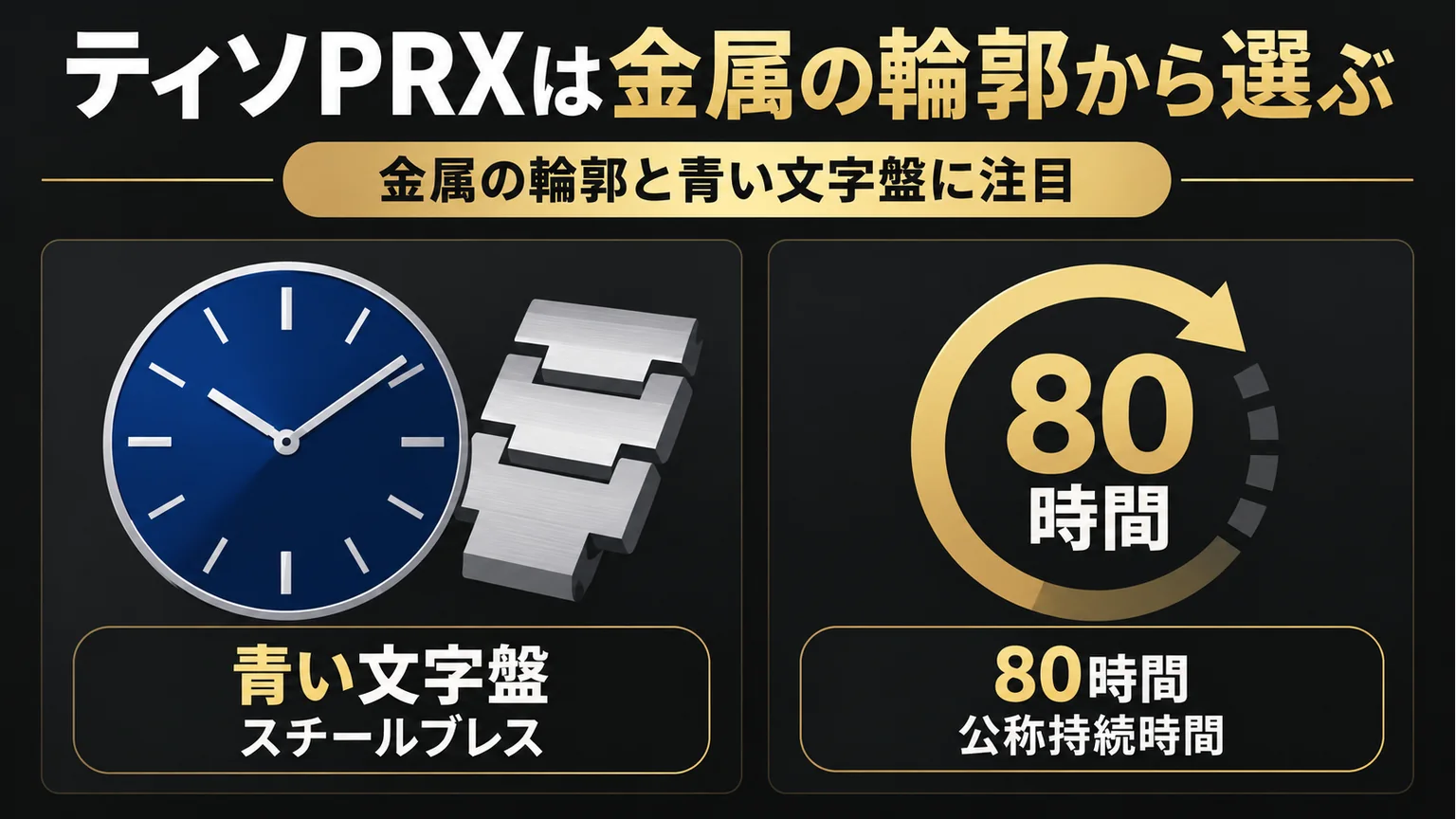 青い文字盤とスチールブレスに注目する図解