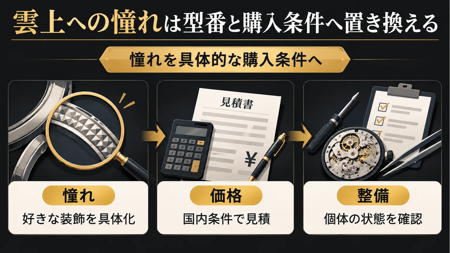 憧れ、国内見積、個体の整備を整理する図解