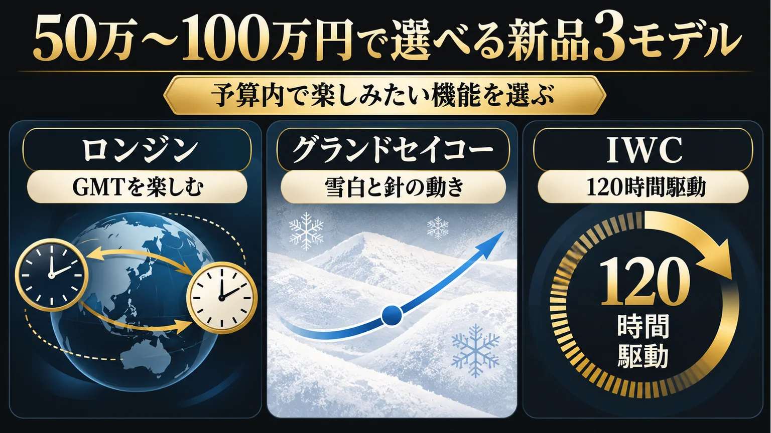 GMT、雪白、120時間駆動を比較する図解