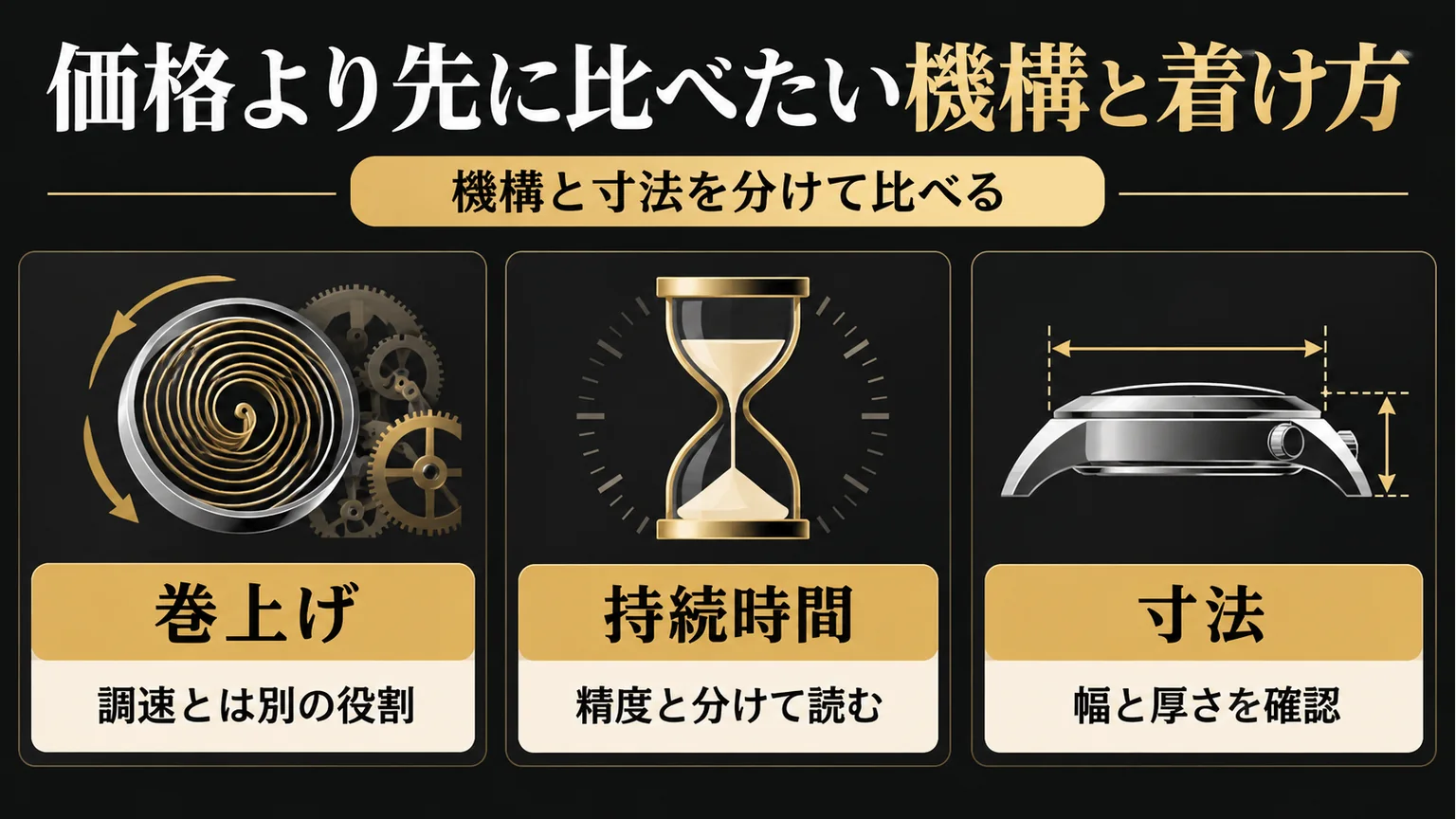 巻上げ、持続時間、寸法を分けた図解