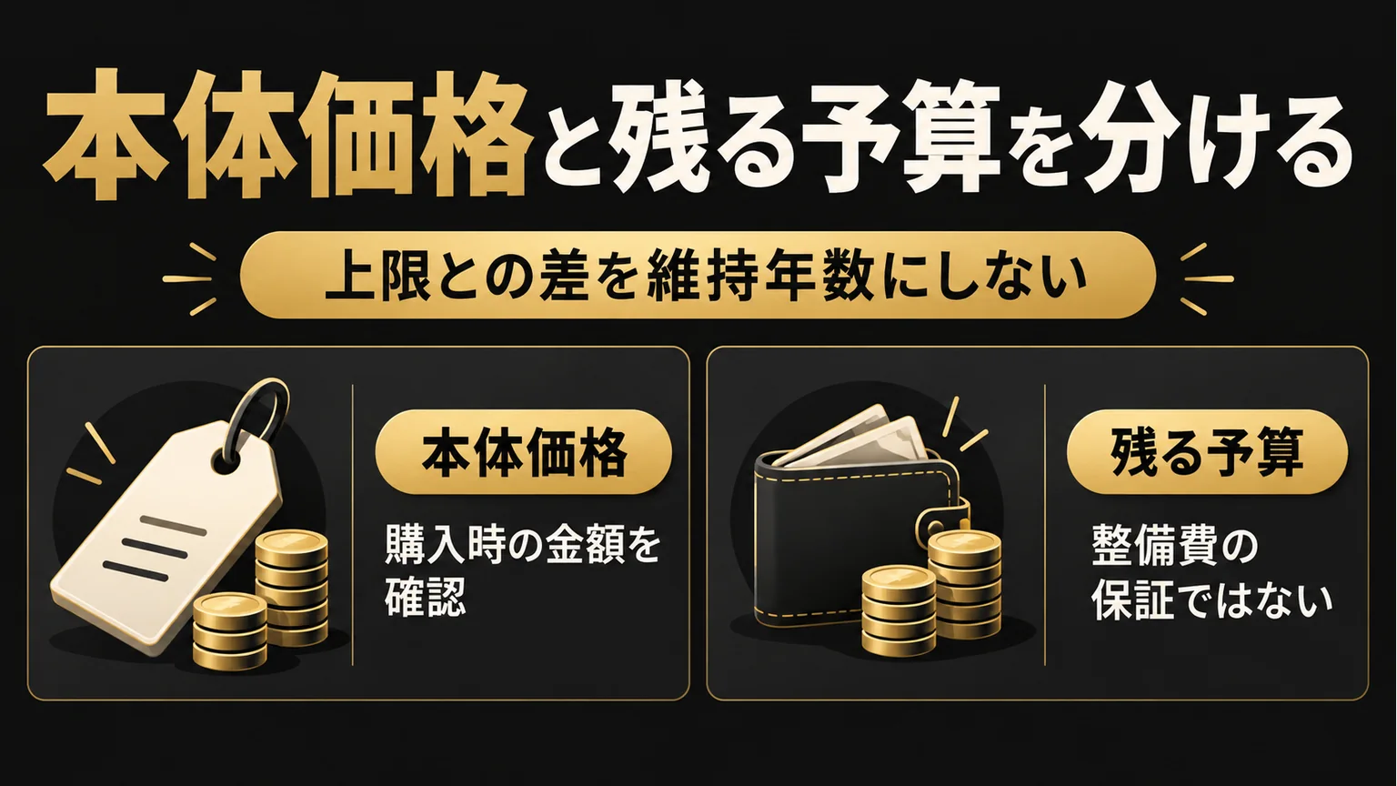 本体価格と残る予算を区別する図解
