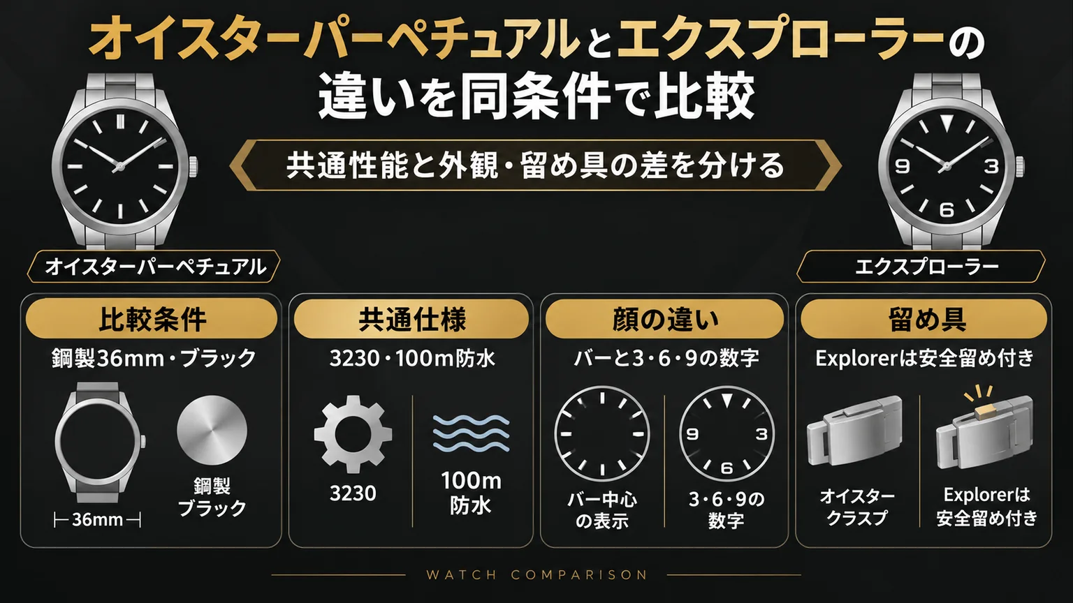 36mmの比較条件、共通性能、文字盤と留め具の違いを整理した図解