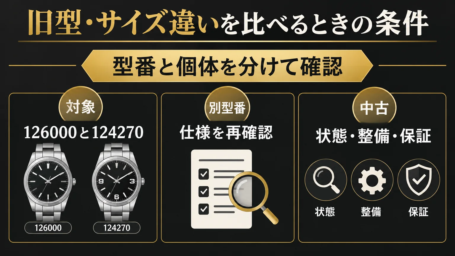 型番の仕様と中古個体の状態を分けて確認する図解