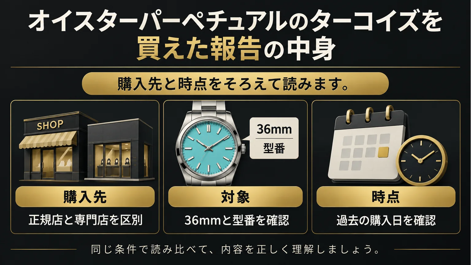 購入先・対象・時点の3項目を、店・ターコイズ時計・暦で示す図解