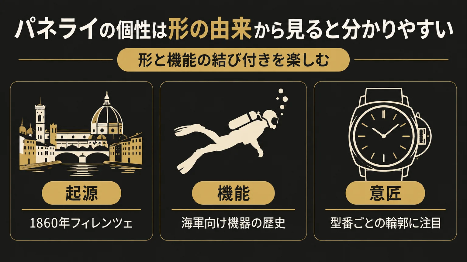 パネライの起源・海軍向け機器の歴史・意匠の着眼点を示す図