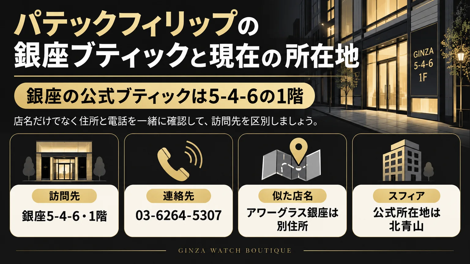 銀座の公式ブティックの所在地・電話と似た店名の区別を整理した図解
