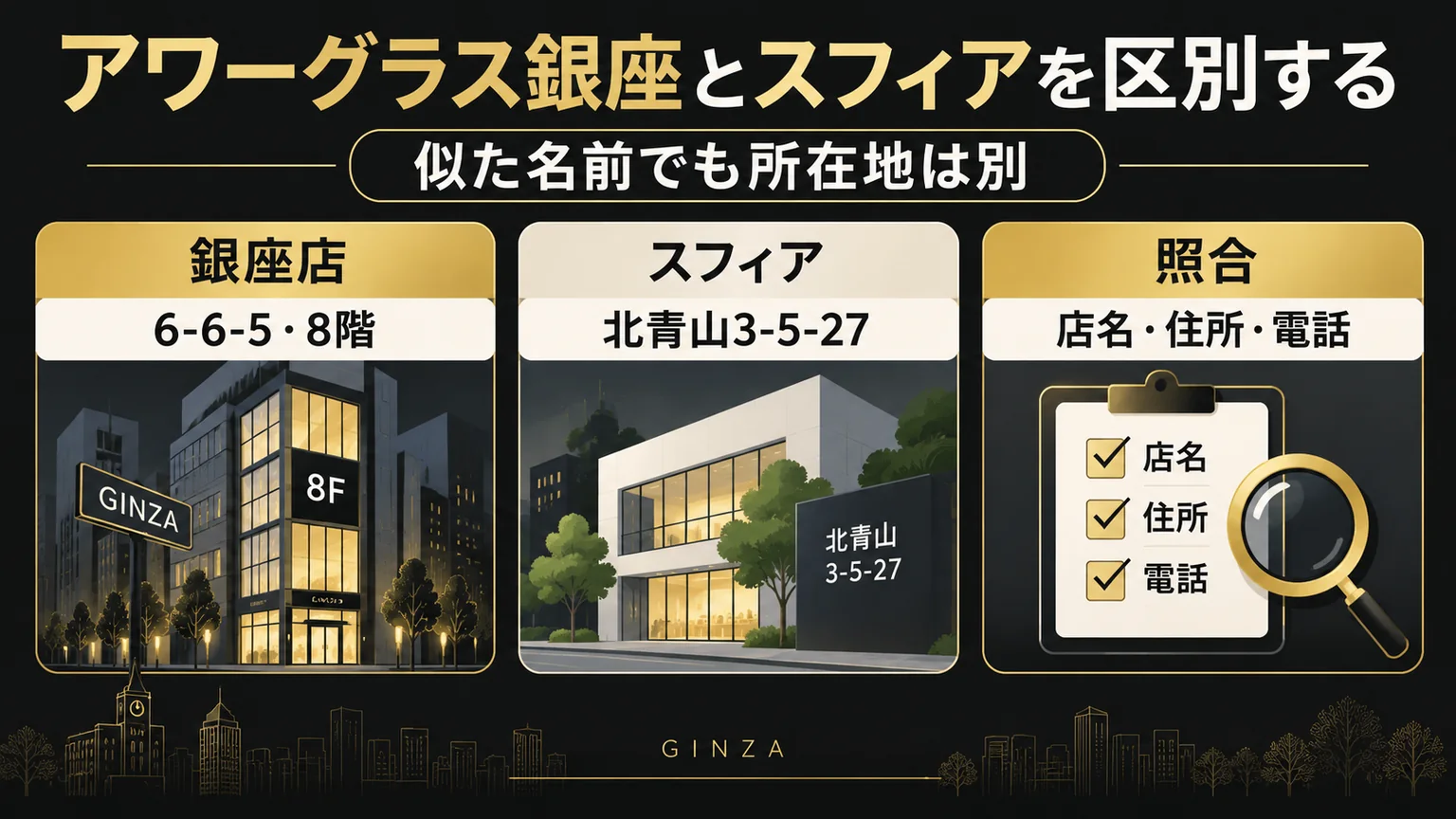 銀座6-6-5と北青山3-5-27の所在地、店名・住所・電話の照合を示す図解