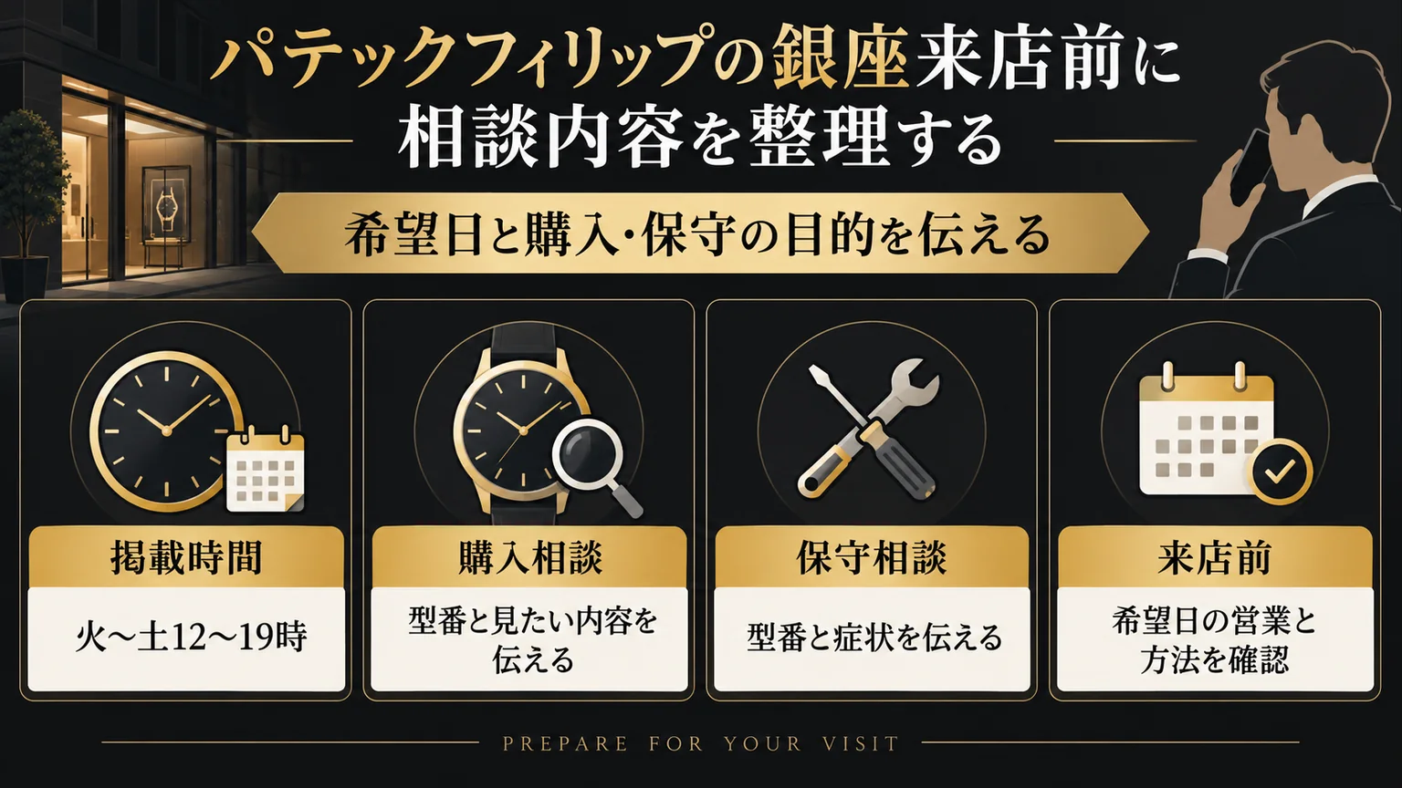 来店前に希望日と購入・メンテナンスの目的を整理する図解
