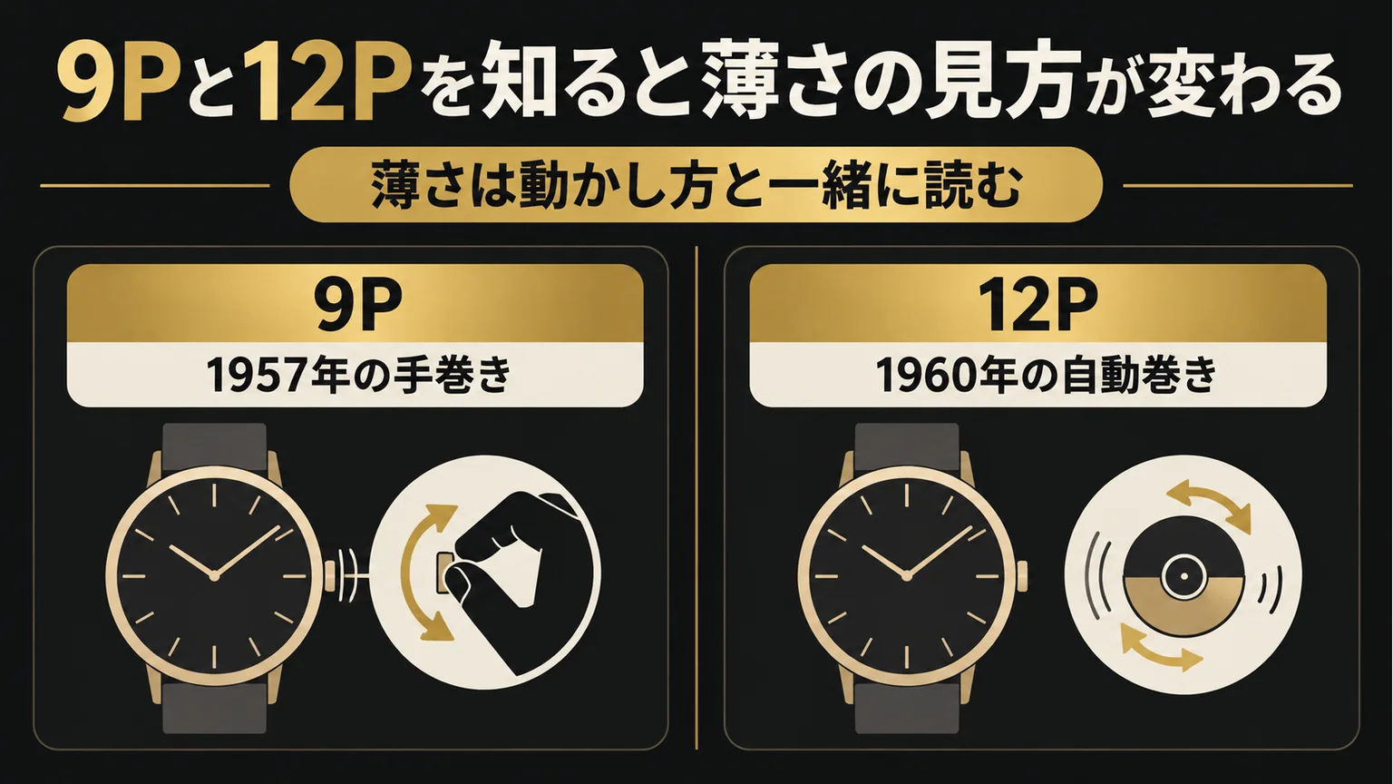 手巻き9Pと自動巻き12Pの登場年を比べる図解